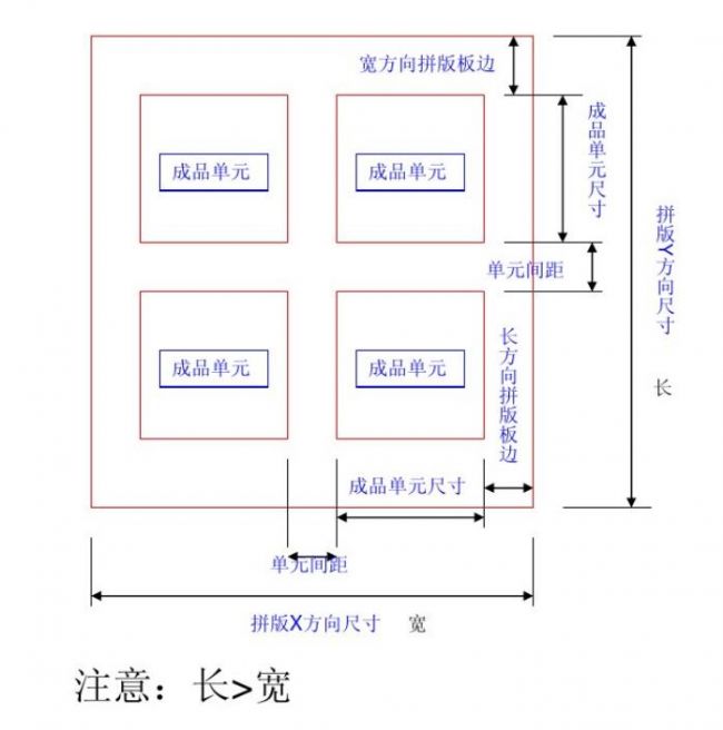 南山smt贴片加工厂：pcb拼板最大尺寸多少？