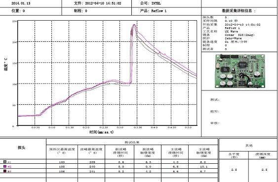 在江南app官方入口下载安装
中，返工和回流的整个过程中都有几个过程点