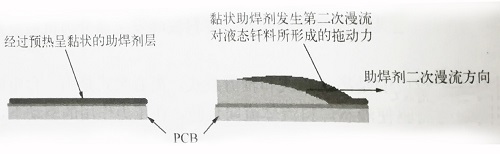 江南app官方入口下载安装
厂使用助焊剂在波峰焊中的作用