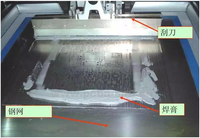 SMT工艺流程与要求