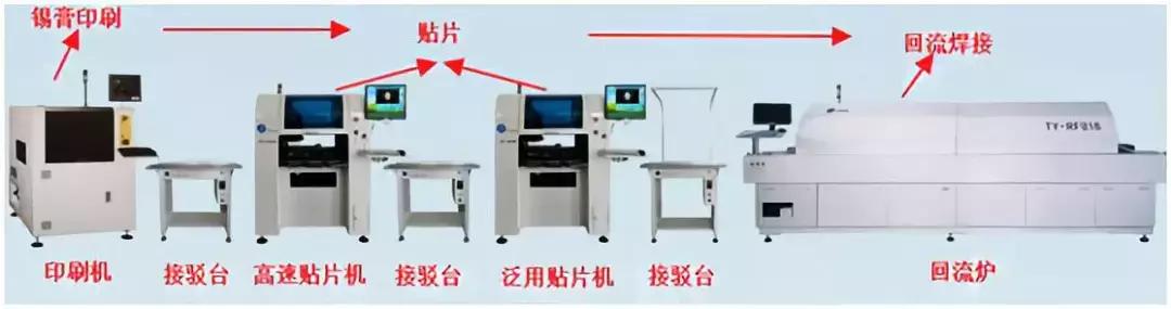 SMT工艺流程与要求