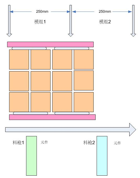 smt贴片加工述所PCB拼板技巧。