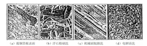 PCBA板电解清洗方法